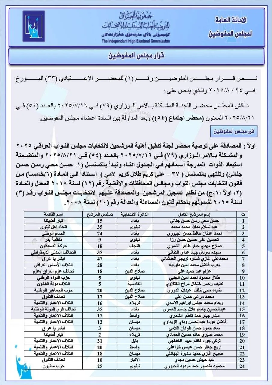 Iraqi remission investigating a new candidate batch
Arabausa